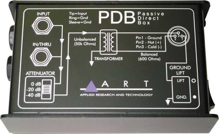 ART PDB по цене 4 926.70 ₽