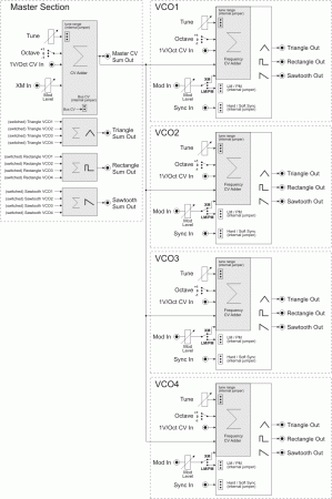 Doepfer A-111-4 Quad Precision VCO / Polyphonic VCO по цене 56 350 ₽
