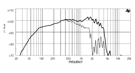 Eighteen Sound 15ND930/16 по цене 33 190.00 ₽