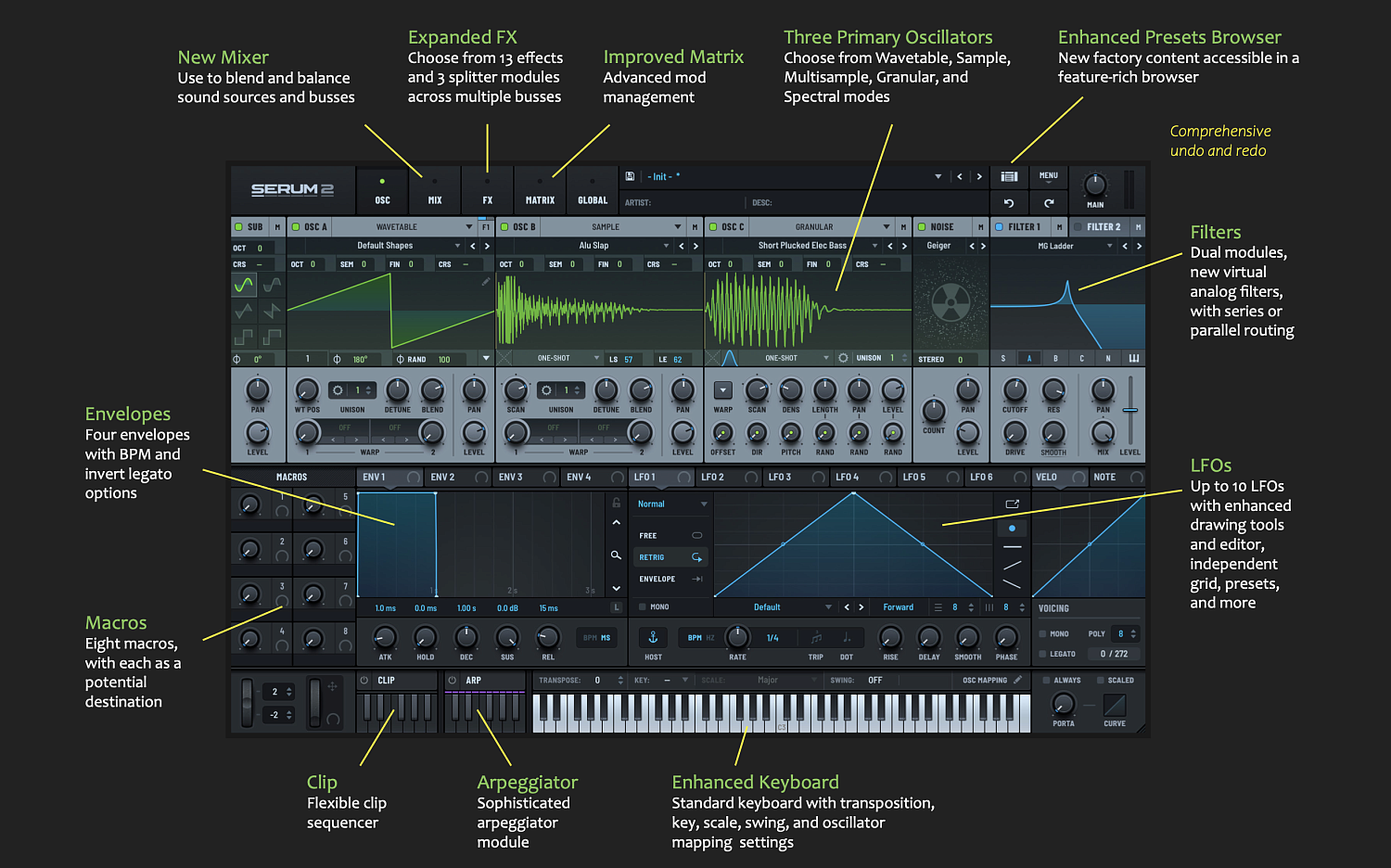 Xfer Records представили Serum 2