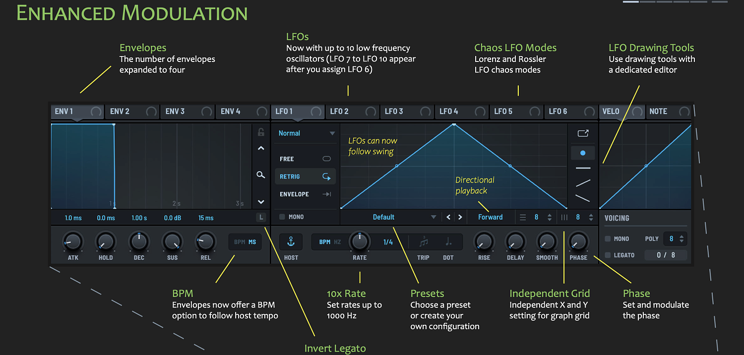 Xfer Records представили Serum 2