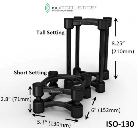 IsoAcoustics ISO-130 по цене 12 190 ₽